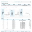 _방배중앙로 114 이미지