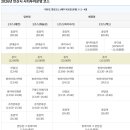 안산시티투어 정기코스(시내권) 네이버블로그
