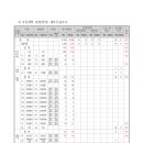 제7호 근린공원 이미지