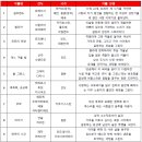 초이바자르