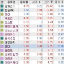 케이아이씨푸드