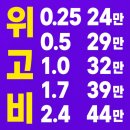 부안위고비 작용 기전과 효과, 왜 체중 감량에 도움이 될까요?