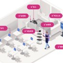 가리봉시장 | 구로구 유플러스 가리봉시장점 소호 인터넷 가입 후기 올려봅니다~*