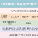 대동건축자재 이미지