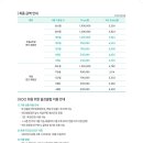 아차산헬스클럽 이미지