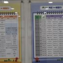 컴퓨터 왕초보+스마트폰 활용 이미지