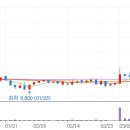 경주수산유통 이미지