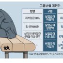 고용기금 고갈에 … 실업급여 확 줄인다 이미지