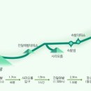한라산국립공원관음사지구야영장 이미지