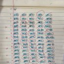 715 | 매경테스트 715점 우수 합격 후기 | 노베이스 2주 공부법 + 학점은행제 가산점 준비