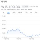 한양주유소 | 증권사 주가분석리포트 요약 (2025년 10월 22일) 5