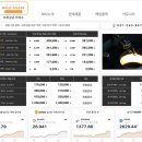 보화금은거래소