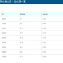 생활일본어 이미지