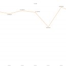 포남1주공아파트 이미지