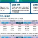 조은가스 이미지