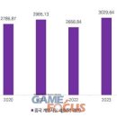 (주)퍼펙트월드코리아 이미지