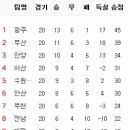 7월 25일의 스포츠 이미지