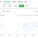 정든내과의원 이미지