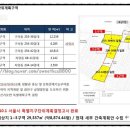 동양엔아파트 이미지