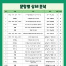 양운중학교