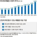 패혈증의 원인은 세균입니다. 이미지