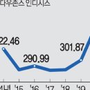 케이에프엔비