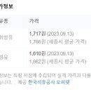 중앙셀프주유소 이미지