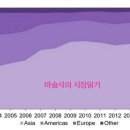 국제유가 급락, 그 원인과 파급효과는? (마술사) 이미지