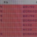 [취재후] ‘병원 마약쇼핑’ 어쩌나…‘처방 이력조회’도 무용지물 이미지