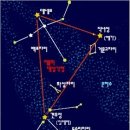 칠석(七夕)의 유래(由來)와 풍속(風俗) 이미지