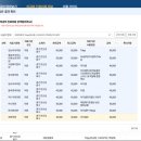 안산성모정형외과의원 이미지