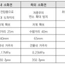 옥외소화전_소방기술사 이미지