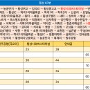 학곡1리 마을회관 이미지