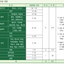 부산예술고등학교 이미지