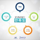 조은눈굿아이안과의원 이미지