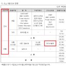 (주)모다이노칩 대전점 | 모다이노칩 [이름은 들어봤나, 모다아울렛]