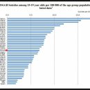 OECD 청소년 자살률 순위.jpg 이미지