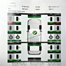 전기차 타이어 교체? 무엇으로 할지 고민이라면? 미쉐린 PRIMACY TOUR A/S 추천 _ EV3