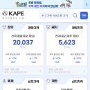 정보축산유통