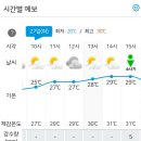 RE:［시리즈도보］속리산둘레길 8차 8월 27일(화) 비치재 넘는길,용유계곡신선길(12,13구간) 공지사항 &amp; 날씨정보 이미지