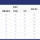 닥터수학학원 이미지