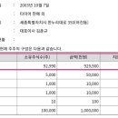타이어뱅크 주식회사 이미지