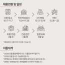 이랜드월드패션
