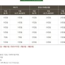 정솔펜션 이미지