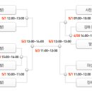 2009 경남 도민체전 시부 농구 대진표 [장소:진주 실내체육관]4월30~5월3일 이미지