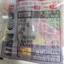 GS25 녹번점 | GS25 열라면맛 후랑크소세지 브레디크 쫀득모찌롤 딥초코 내돈내산 후기