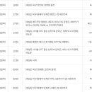 210902 도쿄 패럴림픽 10일차 통합 달글 이미지