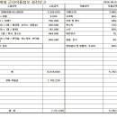 2026년 3분기 정모 결산 이미지