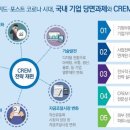 삼정KPMG "전략적 기업부동산 경영(CREM)으로 기업가치 높여야" 이미지