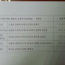 인천통기타모임 (벗과기타 )부평아트센터발표회 이미지